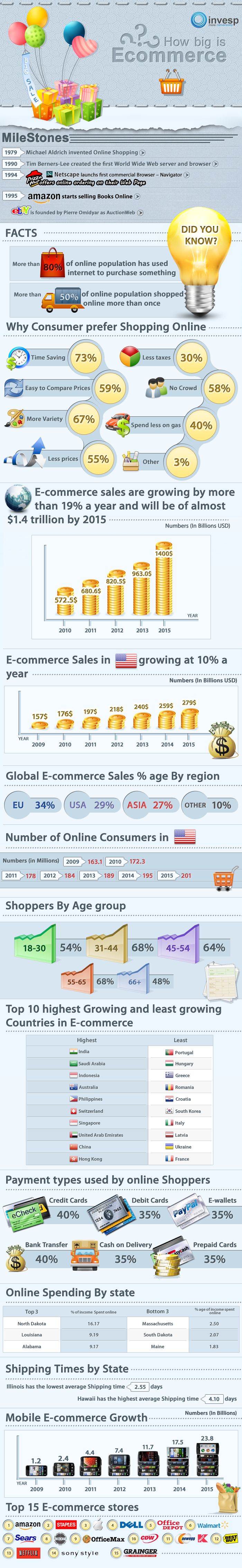 How-big-is-ecommerce-infographic